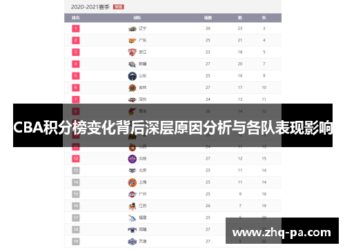 CBA积分榜变化背后深层原因分析与各队表现影响