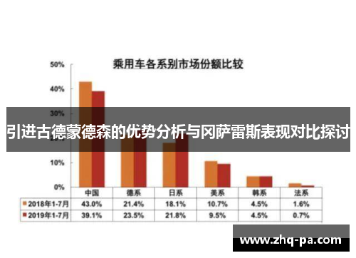 引进古德蒙德森的优势分析与冈萨雷斯表现对比探讨