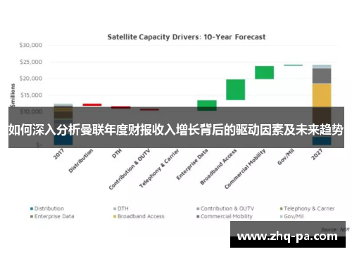 如何深入分析曼联年度财报收入增长背后的驱动因素及未来趋势