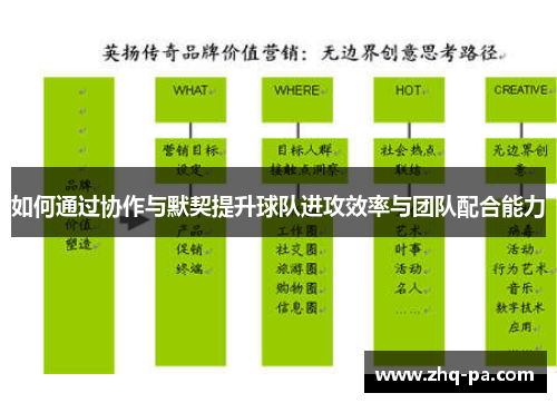 如何通过协作与默契提升球队进攻效率与团队配合能力