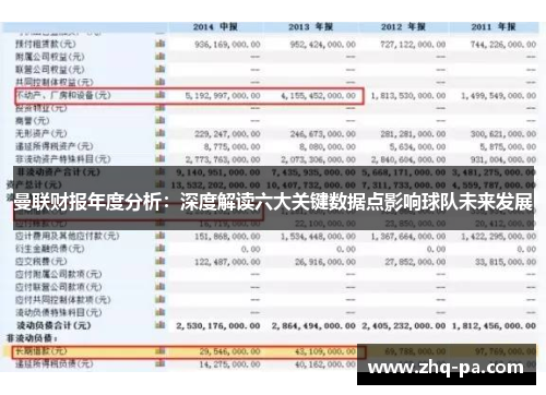 曼联财报年度分析：深度解读六大关键数据点影响球队未来发展