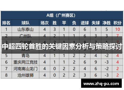 中超四轮首胜的关键因素分析与策略探讨