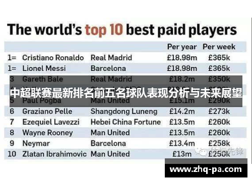 中超联赛最新排名前五名球队表现分析与未来展望
