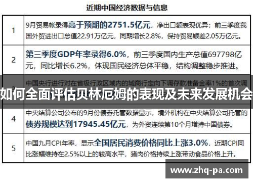 如何全面评估贝林厄姆的表现及未来发展机会