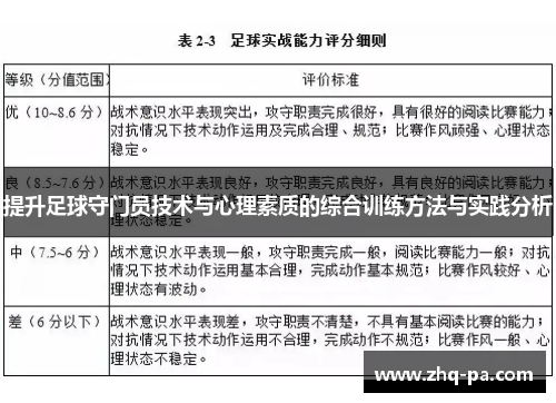 提升足球守门员技术与心理素质的综合训练方法与实践分析