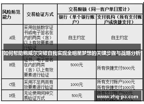 如何帮助鲍威尔突破自我实现全明星梦想的关键步骤与战略分析