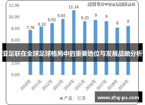 亚足联在全球足球格局中的重要地位与发展战略分析