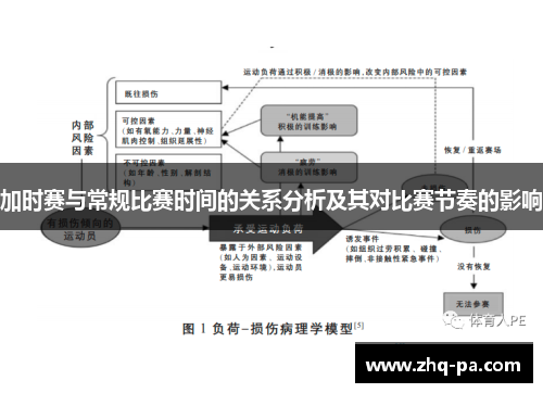 加时赛与常规比赛时间的关系分析及其对比赛节奏的影响