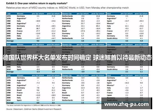 德国队世界杯大名单发布时间确定 球迷翘首以待最新动态