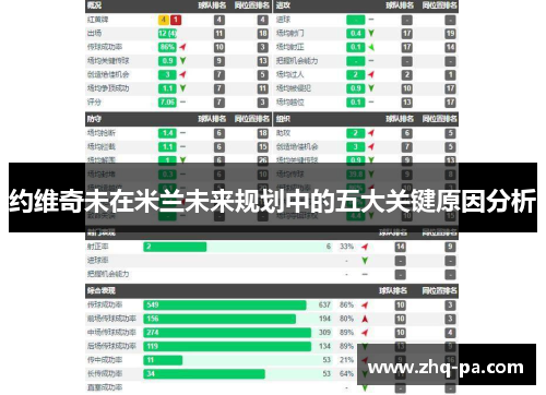 约维奇未在米兰未来规划中的五大关键原因分析