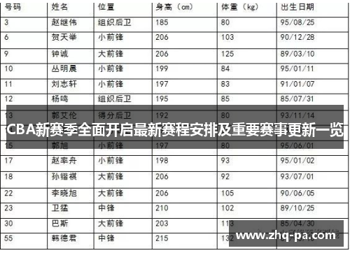 CBA新赛季全面开启最新赛程安排及重要赛事更新一览
