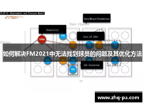 如何解决FM2021中无法找到球员的问题及其优化方法