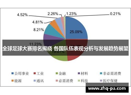 全球足球大赛排名揭晓 各国队伍表现分析与发展趋势展望
