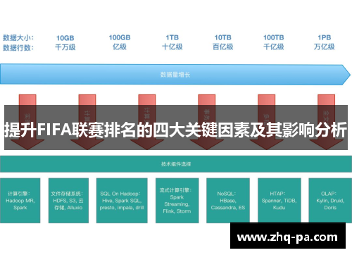 提升FIFA联赛排名的四大关键因素及其影响分析