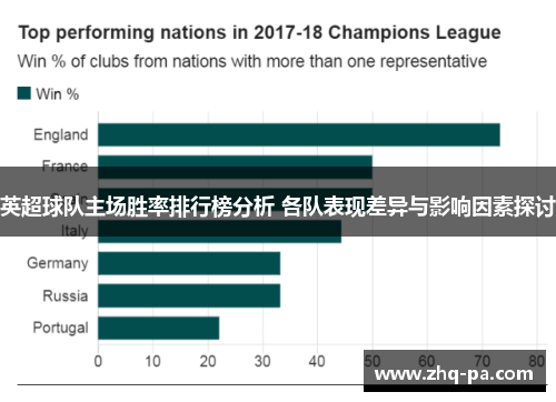 英超球队主场胜率排行榜分析 各队表现差异与影响因素探讨