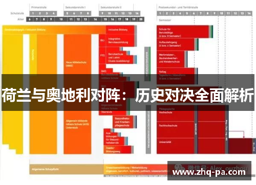 荷兰与奥地利对阵：历史对决全面解析