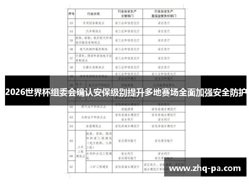 2026世界杯组委会确认安保级别提升多地赛场全面加强安全防护