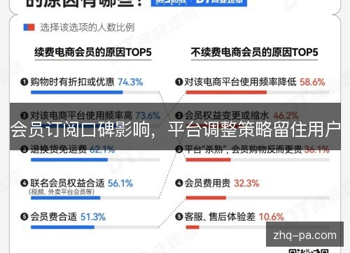 会员订阅口碑影响，平台调整策略留住用户